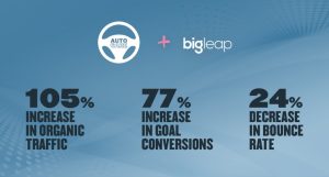 big leap seo agency